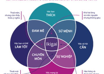 IKIGAI – Mục đích sống của bản thân bạn là gì?