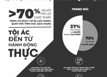 Nhà Nước ban hành Thông tư bảo mật thông tin người dưới 18 tuổi bị xâm hại tình dục