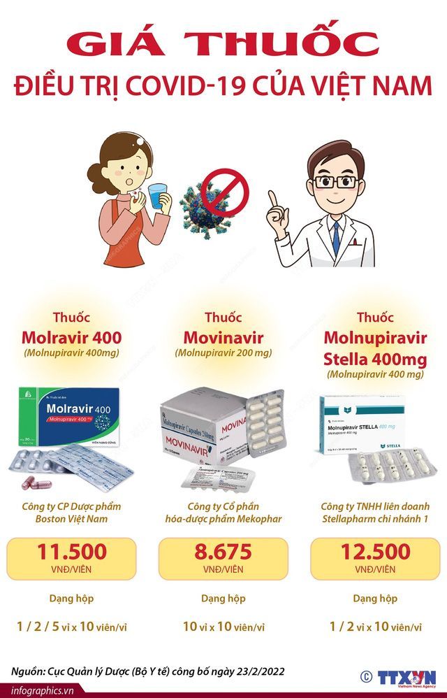 Sử dụng thuốc chữa COVID-19 Molnupiravir thế nào cho an toàn và hiệu quả?