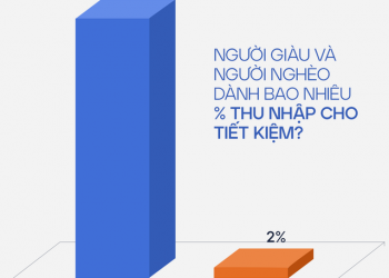 3 lý do khiến người nghèo mãi vẫn hoàn nghèo