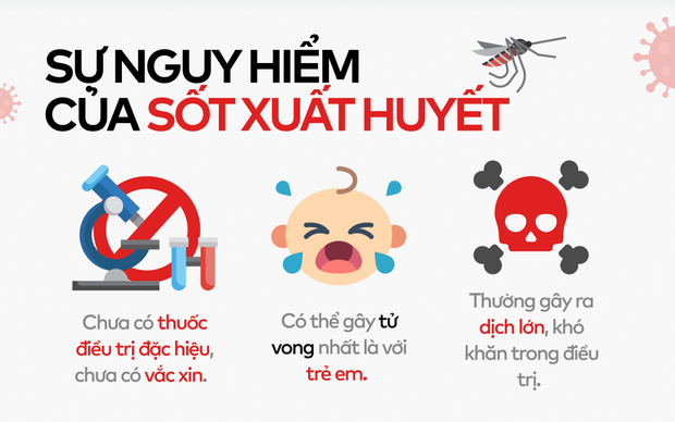 Toàn cảnh tình hình dịch sốt xuất huyết bùng phát ở các tỉnh phía Nam