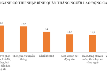 TOP 5 ngành có thu nhập bình quân cao nhất cả nước