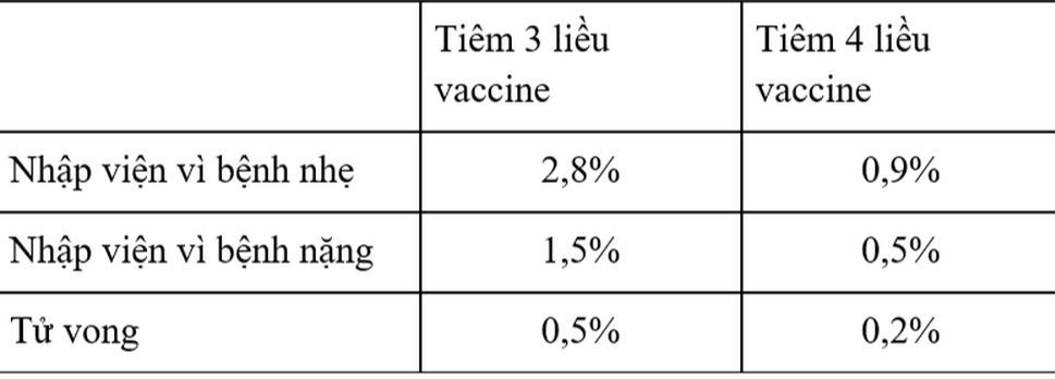 Vì sao cần tiêm mũi 3, mũi 4 vaccine Covid-19? Bác sĩ Việt tại Nhật phân tích chi tiết