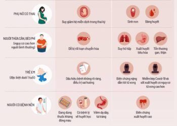 Dấu hiệu sốt xuất huyết nặng, cần khám ngay