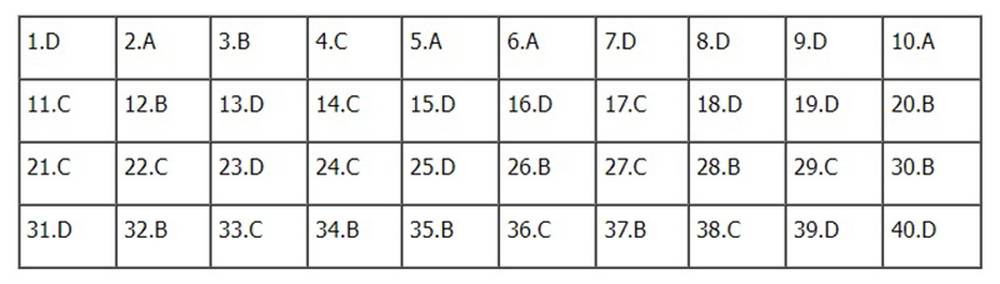 Đề thi và đáp án môn Lịch sử tốt nghiệp THPT năm 2022