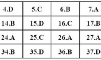 Đề thi và đáp án môn Lịch sử tốt nghiệp THPT năm 2022