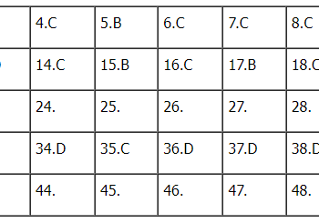 Đề thi và gợi ý đáp án môn Toán kỳ thi tốt nghiệp THPT 2022