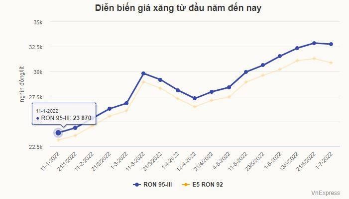 Giá xăng giảm nhẹ sau chuỗi ngày tăng liên tiếp