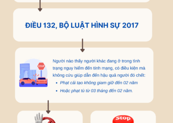 Không cứu người gặp tai nạn giao thông có bị xử phạt?