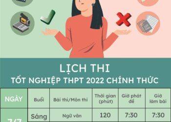 Lịch thi Tốt nghiệp THPT năm 2022 và những điều thí sinh cần nắm rõ