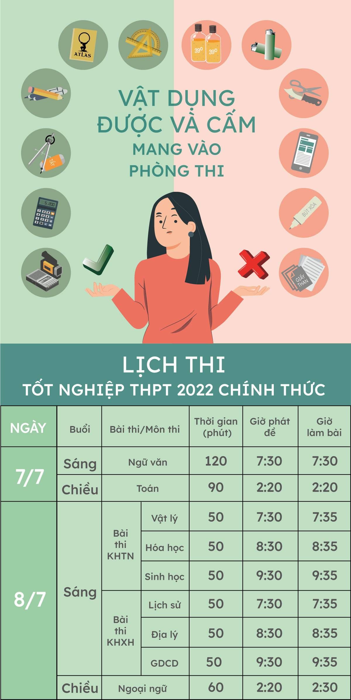 Lịch thi Tốt nghiệp THPT năm 2022 và những điều thí sinh cần nắm rõ