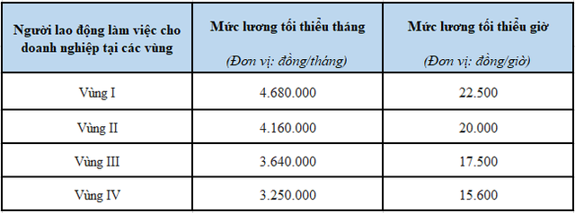 Mức hưởng trợ cấp thất nghiệp mới nhất