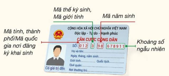 Số CCCD gắn chip chứa những thông tin gì về chủ thẻ?