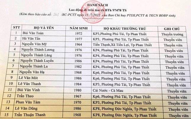 Thông tin mới vụ tàu cá có 15 thuyền viên mất liên lạc trên vùng biển Phan Thiết