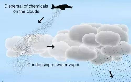 Công nghệ tạo mưa nhân tạo như thế nào?