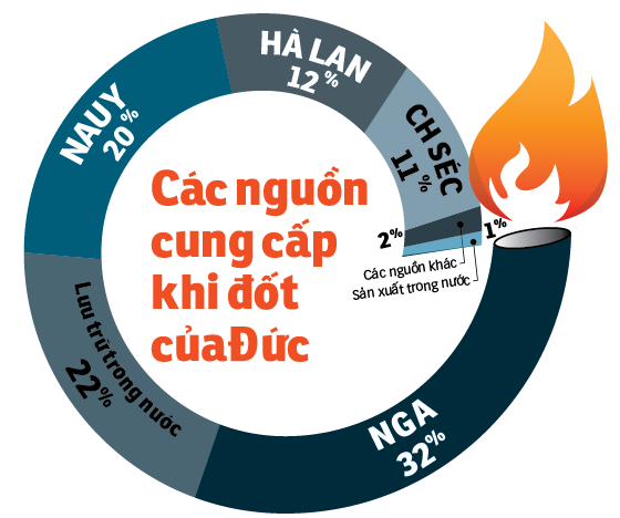 Đức có thể suy thoái kinh tế năm nay Đức có thể suy thoái kinh tế năm nay
