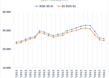 Hai nhà bán lẻ xăng dầu thu nghìn tỷ mỗi ngày: PV Oil lãi kỷ lục, Petrolimex lại bất ngờ báo lỗ