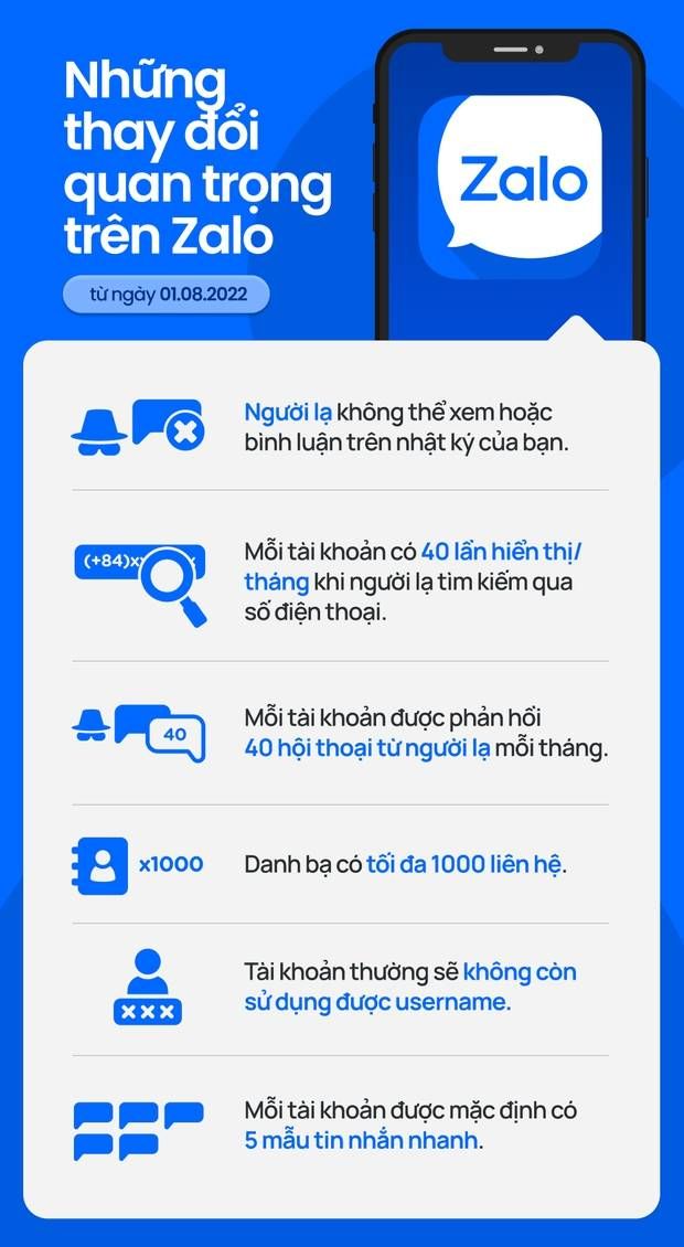 Zalo thu phí: Người bán hàng online và doanh nghiệp mới bị ảnh hưởng nặng, người dùng cá nhân đừng quá lo!