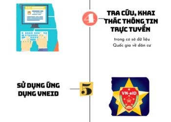 7 cách sử dụng thông tin công dân thay cho sổ hộ khẩu