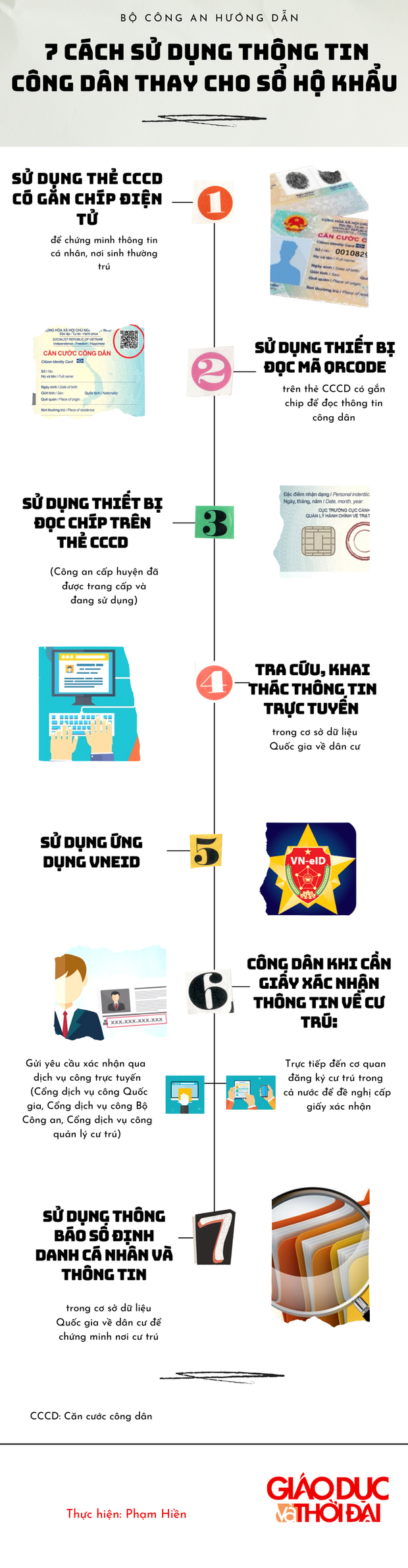 7 cách sử dụng thông tin công dân thay cho sổ hộ khẩu