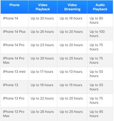 Apple chính thức ‘khai tử’ khay SIM với iPhone 14