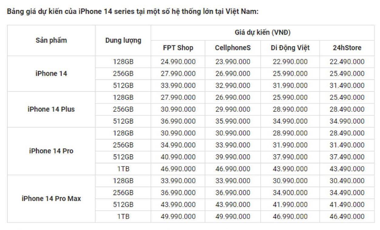 Bảng giá iPhone 14, iPhone 14 Plus, iPhone 14 Pro và iPhone 14 Pro Max tại Việt Nam
