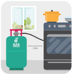 Đừng đặt bình gas ngay dưới bếp nấu, đây mới là vị trí chuẩn mà bạn nên để