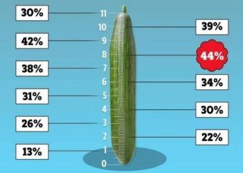 Kích thước ‘cậu nhỏ’ như thế nào khiến chị em hài lòng nhất?