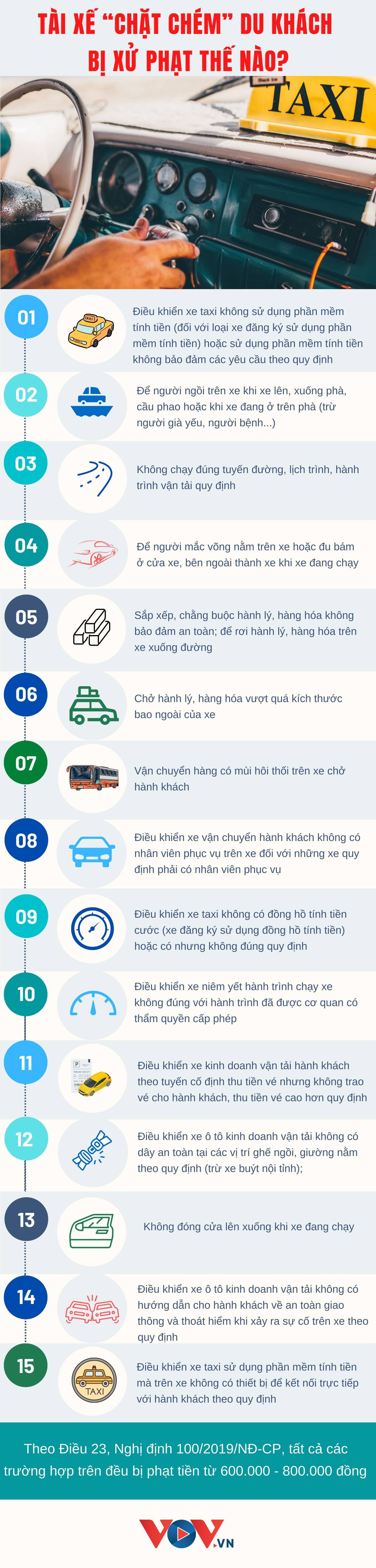 Tài xế “chặt chém” du khách, chạy xe vòng vèo bị xử phạt thế nào?