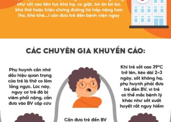 Cảnh giác với các triệu chứng hô hấp nguy hiểm ở trẻ em
