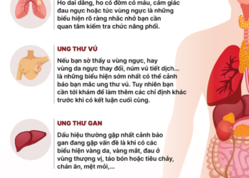 Dấu hiệu nào có thể phát hiện sớm bảy loại ung thư thường gặp?