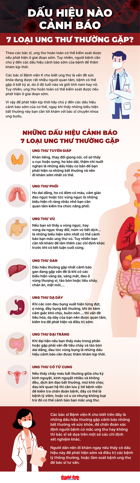 Dấu hiệu nào có thể phát hiện sớm bảy loại ung thư thường gặp?