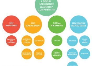 Harvard: Chỉ những ai thông minh nhất trong 1 lĩnh vực mới có 12 đặc điểm này, bạn sở hữu bao nhiêu?