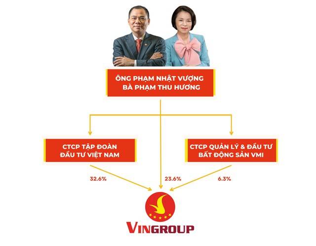 Khám phá những công ty đầu tư kín tiếng nơi các tỷ phú Việt 