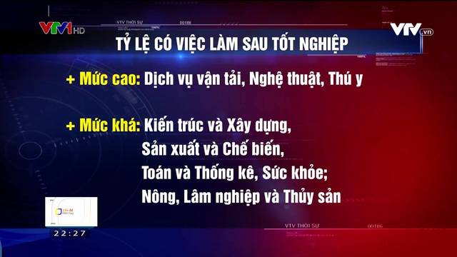 Sinh viên ra trường khó làm đúng nghề, doanh nghiệp lại thiếu lao động trầm trọng