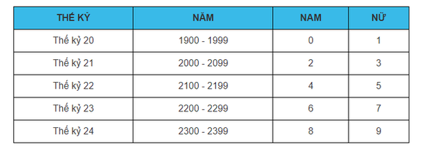 12 chữ số trên thẻ CCCD gắn chip có ý nghĩa gì?