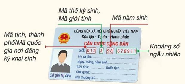 12 chữ số trên thẻ CCCD gắn chip có ý nghĩa gì?