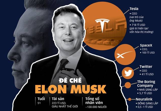 Elon Musk thanh lọc Twitter