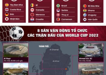 Khai mạc World Cup 2022 đắt đỏ nhất lịch sử: 220 tỷ USD & những con số choáng ngợp