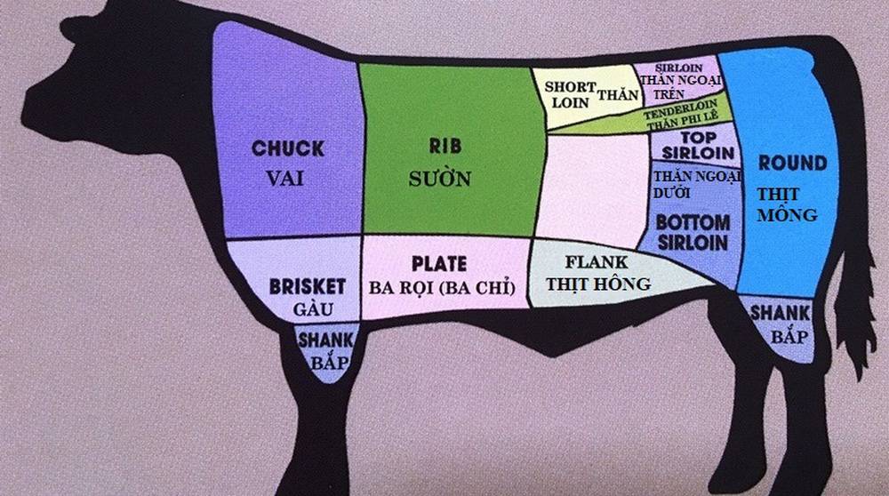 Người sành ăn đều mua thịt bò kiểu này, ăn vừa mềm lại ngon