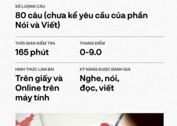 Sự khác nhau giữa 4 chứng chỉ tiếng Anh "hot hit" nhất: Lựa chọn nào mới đúng với xu thế?