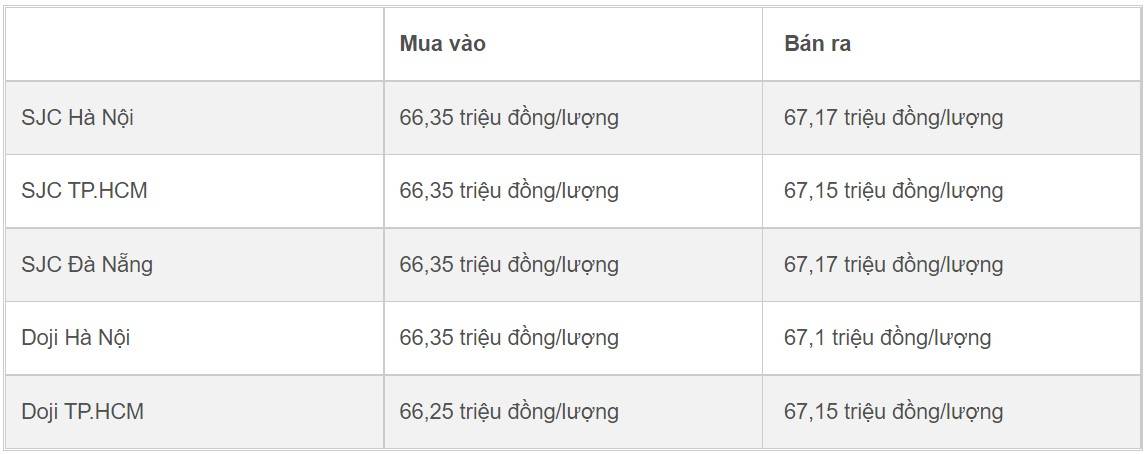 Giá vàng miếng và vàng nhẫn biến động trái chiều