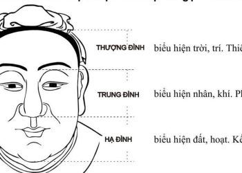 Gương mặt xuất hiện 4 điểm báo hiệu tướng giàu nứt đố đổ vách, vận may sắp ập vào người