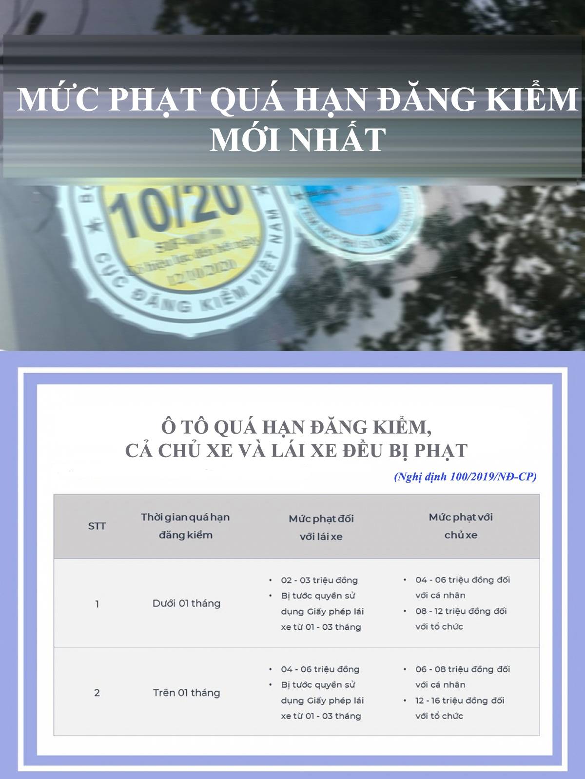 Mức phạt ô tô quá hạn đăng kiểm mới nhất