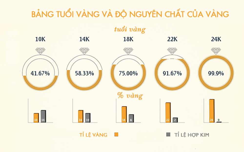 6 lưu ý phải nhớ khi mua vàng ngày vía Thần Tài