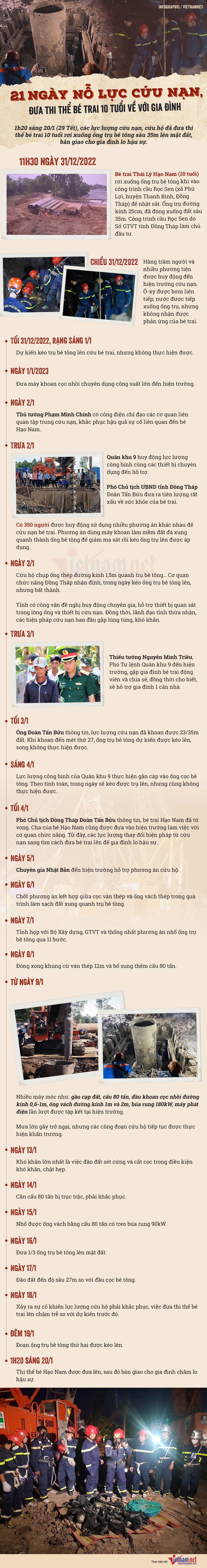 Infographic: 21 ngày nỗ lực đưa thi thể bé trai 10 tuổi về với gia đình