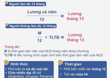 Những chuyện không thể ngờ xoay quanh lương tháng 13: Ra đời từ 1930s, hóa ra không phải thưởng Tết như nhiều người lầm tưởng