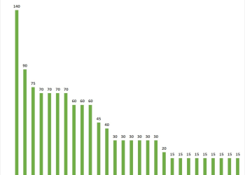 Táo Quân 2023 kiếm gần 29 tỷ đồng trong 20 phút quảng cáo, ông lớn VietinBank năm thứ 2 liên tiếp 'chi đậm'