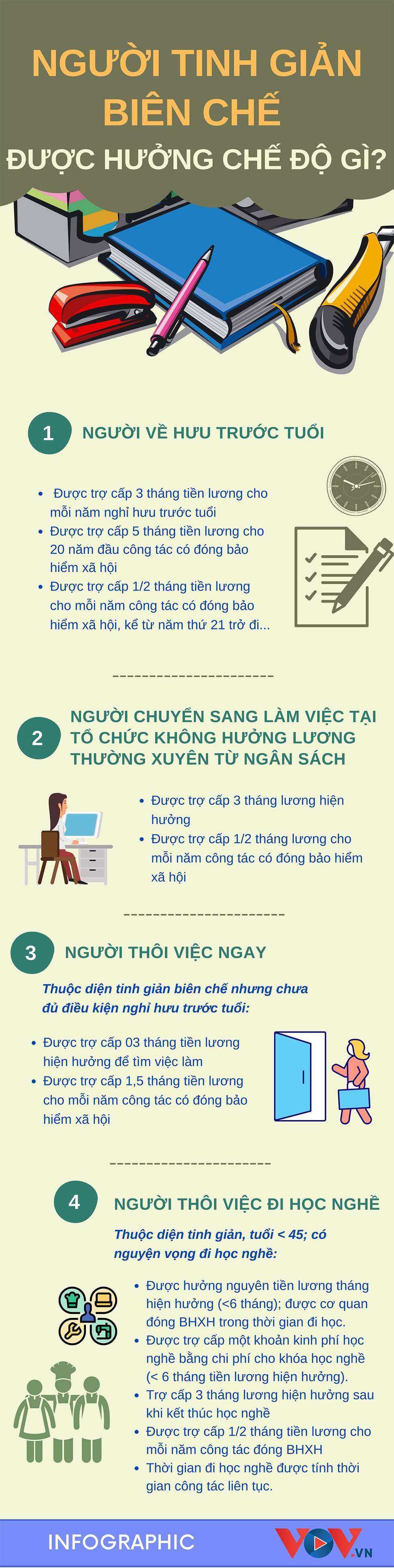 Người bị tinh giản biên chế nên biết các chế độ được hưởng